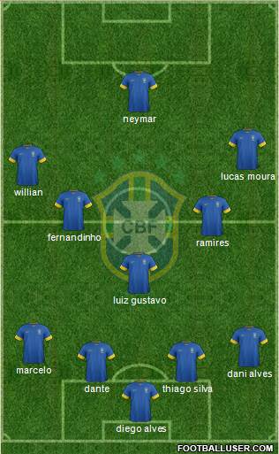 Brazil Formation 2014
