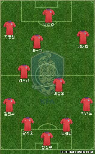 South Korea Formation 2014