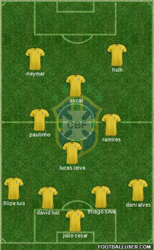 Brazil Formation 2014