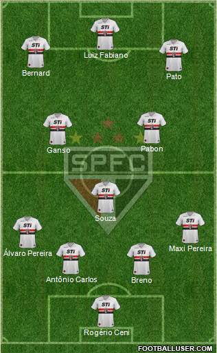 São Paulo FC Formation 2014