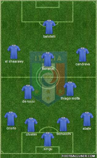 Italy Formation 2014