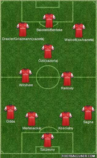 Arsenal Formation 2014