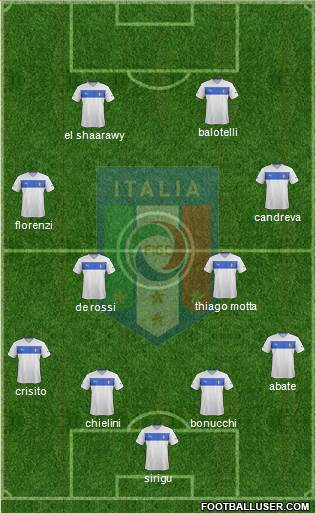 Italy Formation 2014