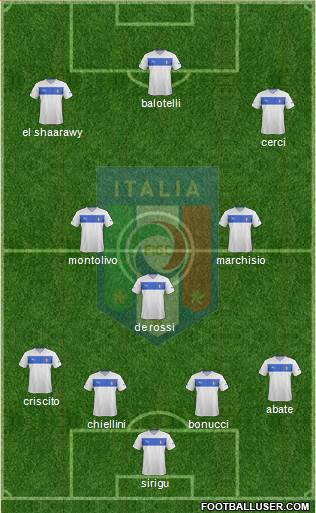 Italy Formation 2014