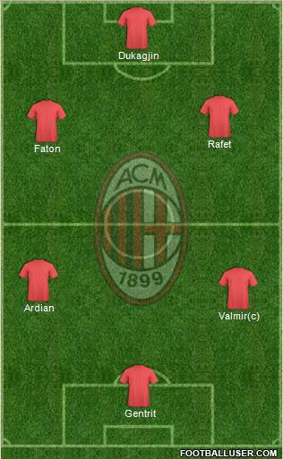 A.C. Milan Formation 2014