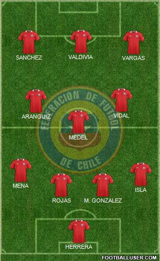 Chile Formation 2014