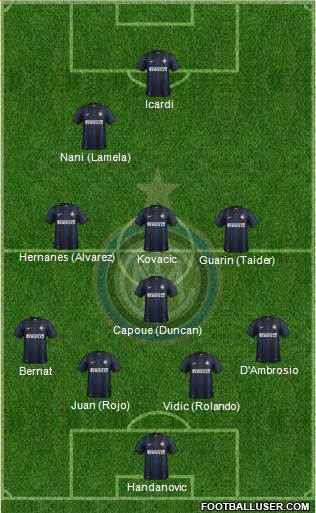 F.C. Internazionale Formation 2014