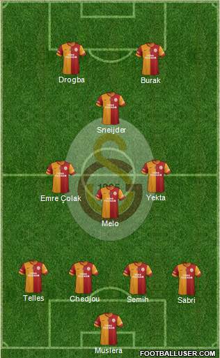 Galatasaray SK Formation 2014
