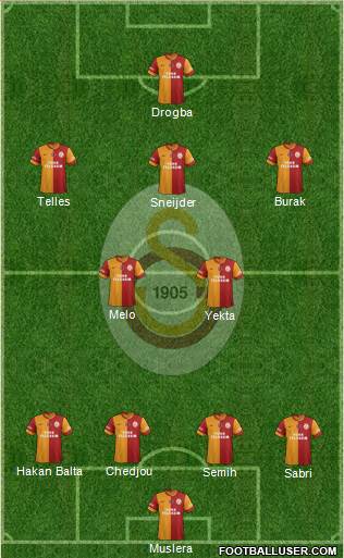 Galatasaray SK Formation 2014
