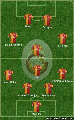 Galatasaray SK Formation 2014
