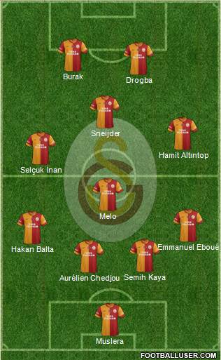 Galatasaray SK Formation 2014