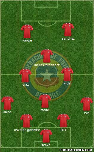 Chile Formation 2014