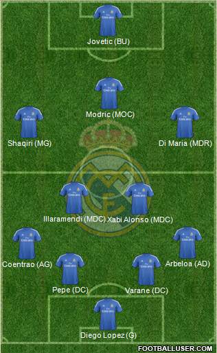 Real Madrid C.F. Formation 2014