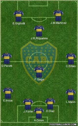 Boca Juniors Formation 2014