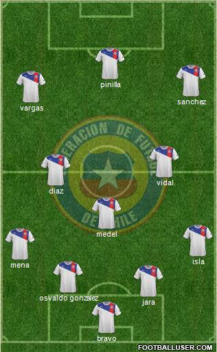 Chile Formation 2014