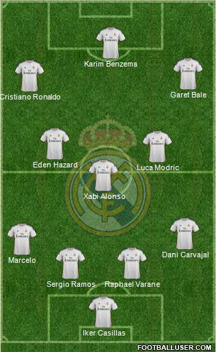Real Madrid C.F. Formation 2014
