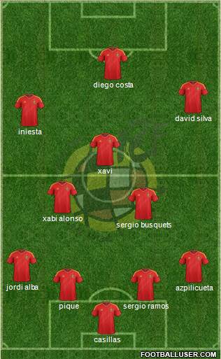 Spain Formation 2014