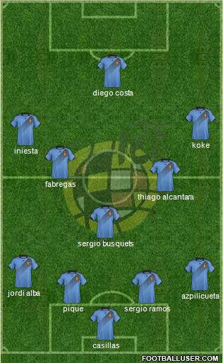 Spain Formation 2014