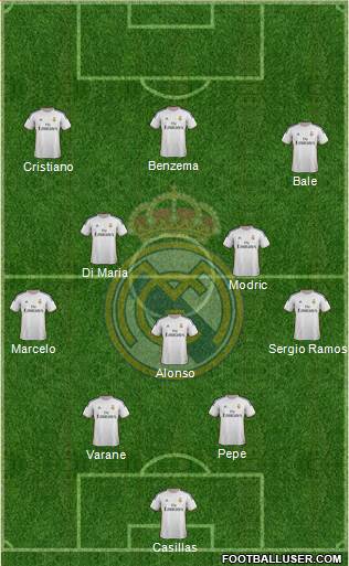 Real Madrid C.F. Formation 2014
