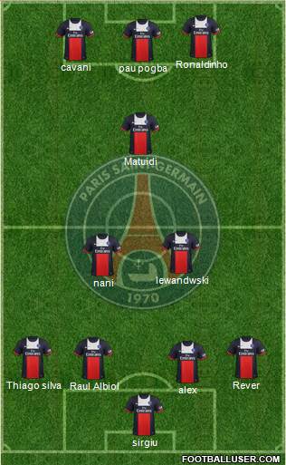 Paris Saint-Germain Formation 2014