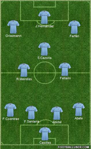 Manchester City Formation 2014