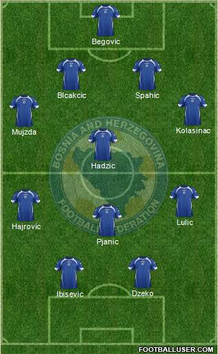 Bosnia and Herzegovina Formation 2014