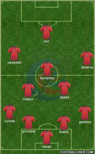 Costa Rica Formation 2014