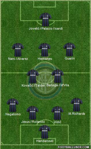 F.C. Internazionale Formation 2014