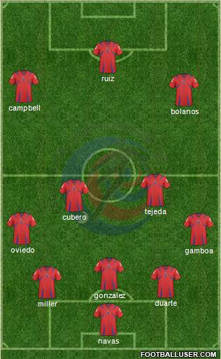 Costa Rica Formation 2014