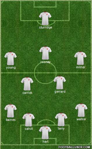 England Formation 2014
