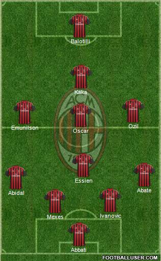 A.C. Milan Formation 2014
