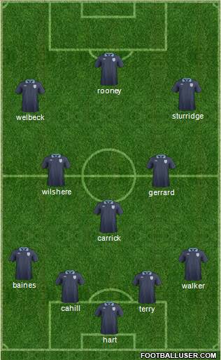 England Formation 2014