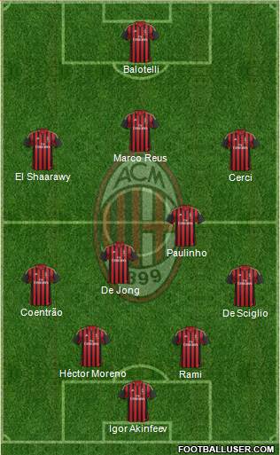 A.C. Milan Formation 2014