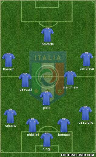 Italy Formation 2014