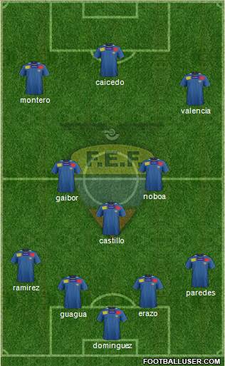 Ecuador Formation 2014