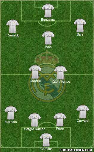 Real Madrid C.F. Formation 2014