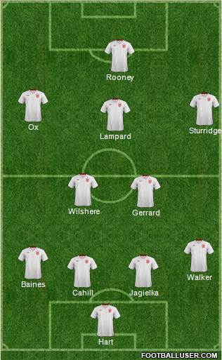 England Formation 2014