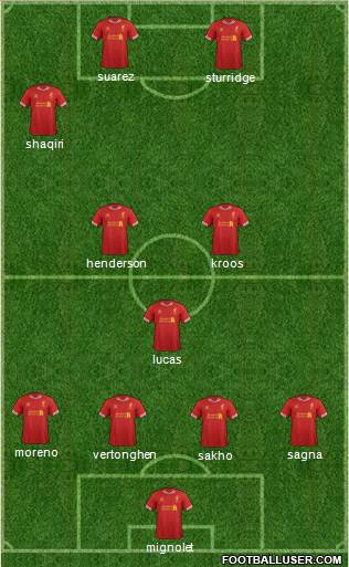 Liverpool Formation 2014