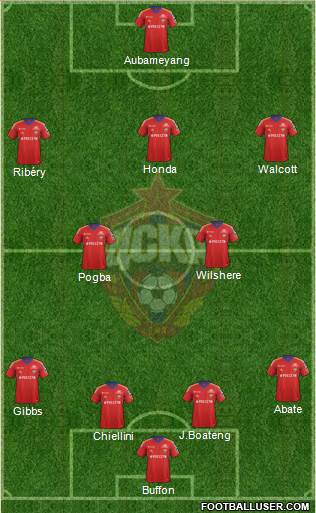 CSKA Moscow Formation 2014