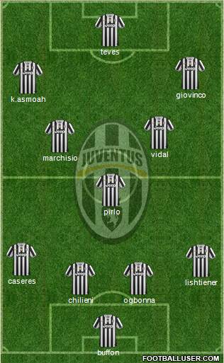Juventus Formation 2014
