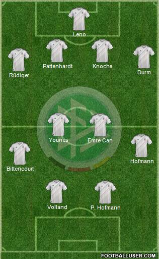Germany Formation 2014