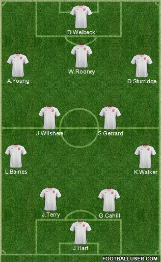 England Formation 2014