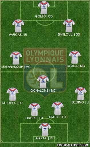 Olympique Lyonnais Formation 2014