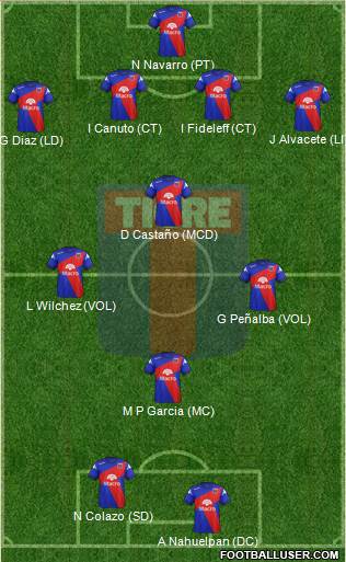 Tigre Formation 2014