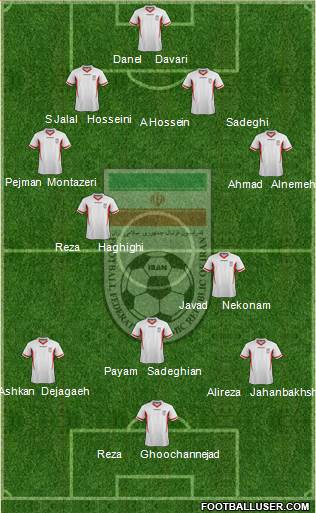 Iran Formation 2014