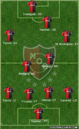 Newell's Old Boys Formation 2014