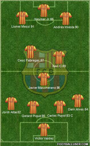 F.C. Barcelona Formation 2014
