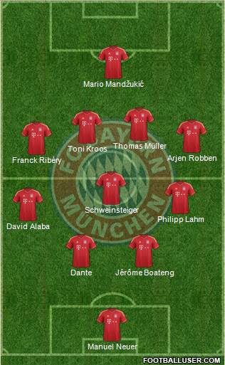FC Bayern München Formation 2014