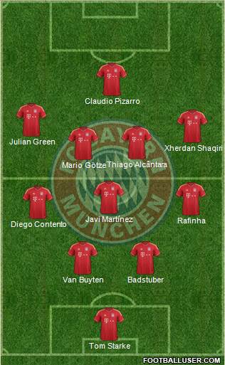 FC Bayern München Formation 2014