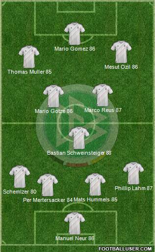 Germany Formation 2014